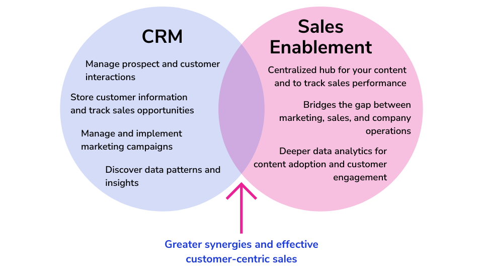 PPT Objection  We are prioritizing CRM
