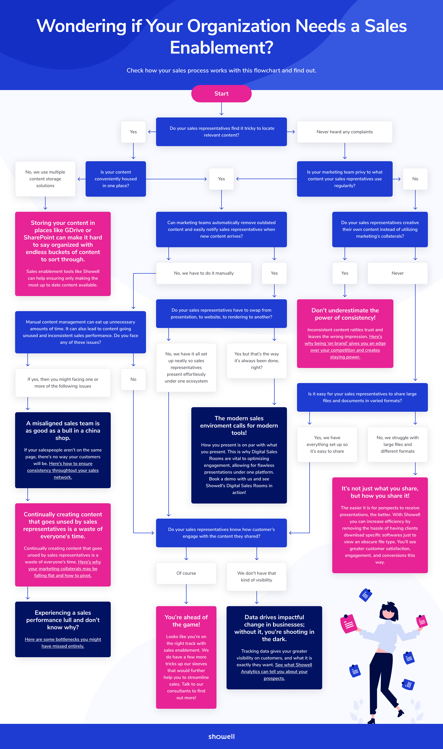 Flowchart