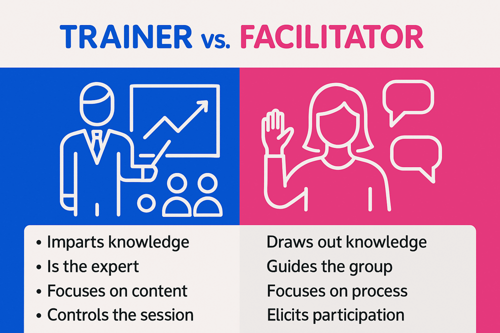 Sales Trainer vs Facilitator