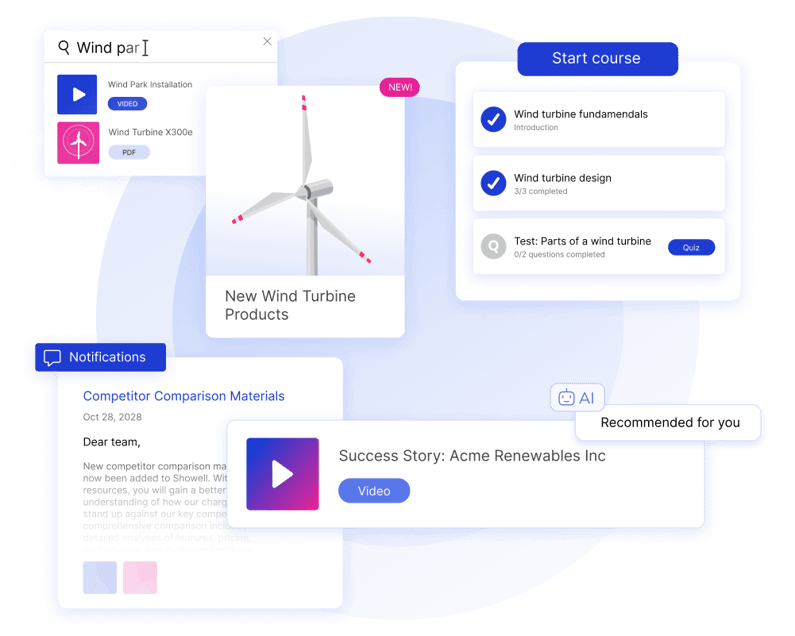 Various sales training topics from Showell's Learning Management System