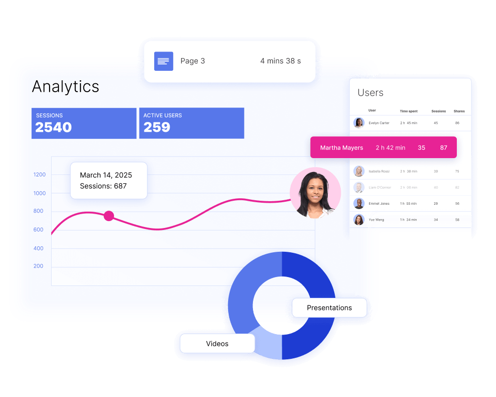 Image of sales content analytics in Showell