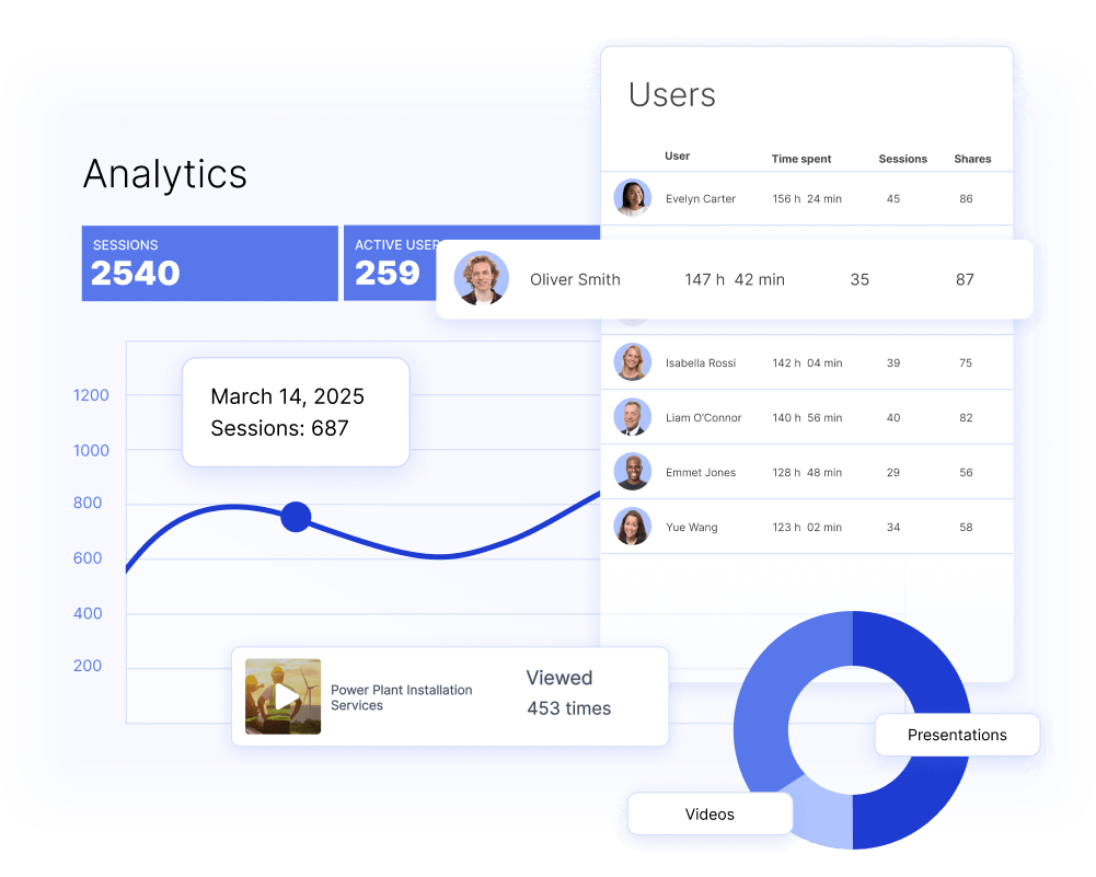 Illustration of user and content analytics
