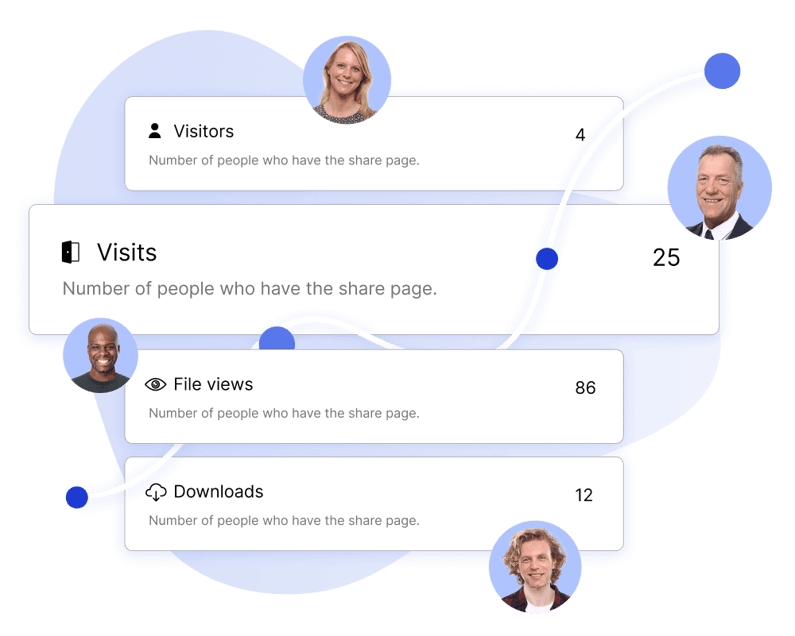 Image of Shared Content analytics from Showell