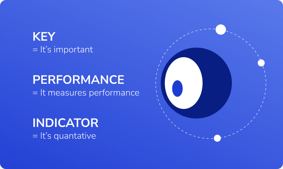 Definition of KPI for sales enablement goals