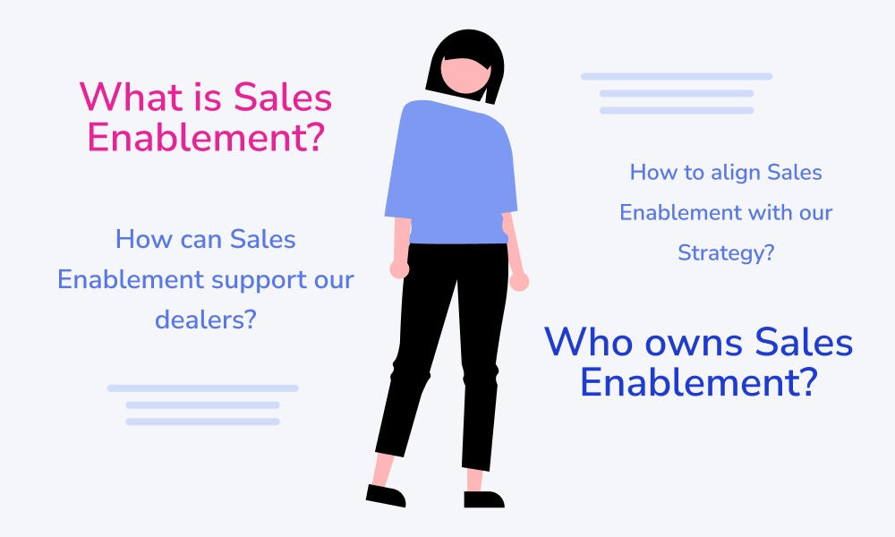 sales leader surrounded by questions to ask when building a sales enablement strategy