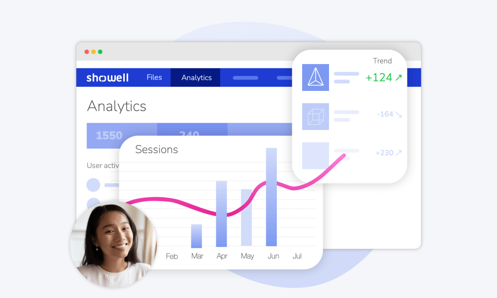 Showell sales content analytics helps you to create better sales content