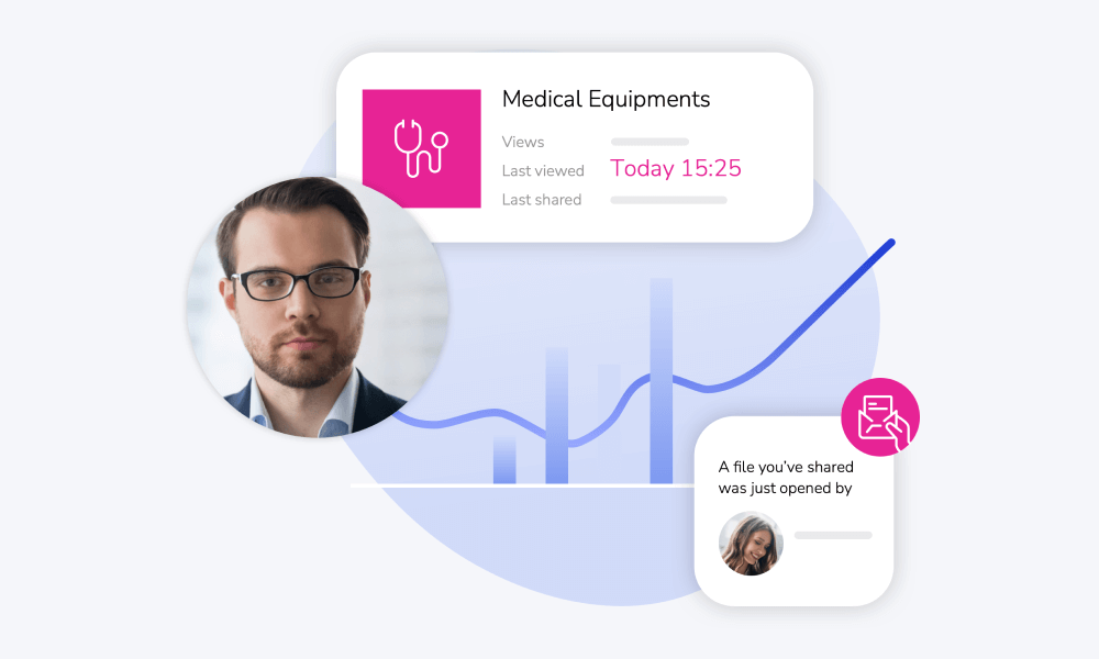 Showell Content Analytics tracking shares