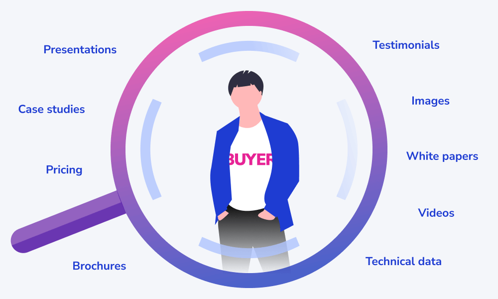 How to prepare for the sales call by researching your buyer: Abstract image about buyer research to prepare for a sales call
