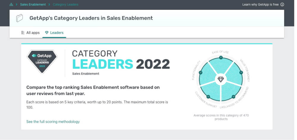 Screenshot of GetApp website regarding category leaders 2022