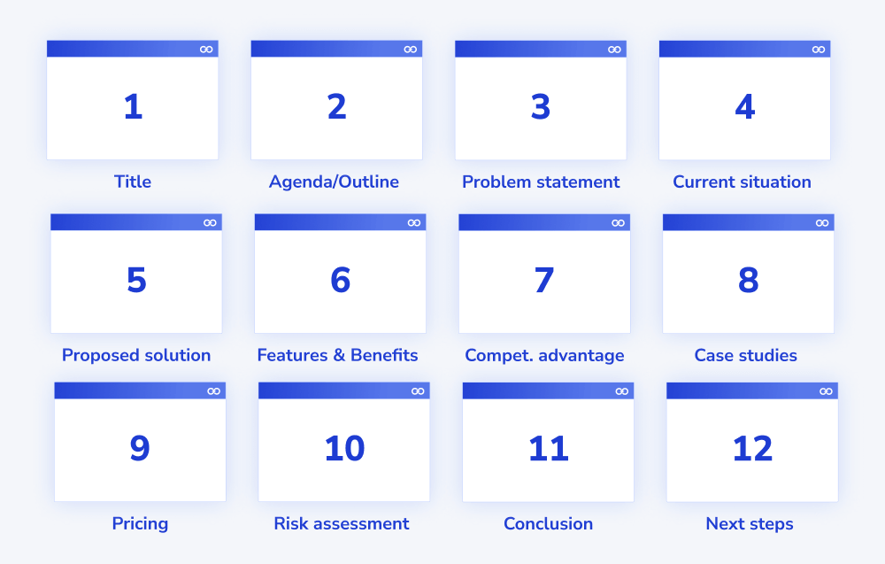 Example of a sales presentation structure