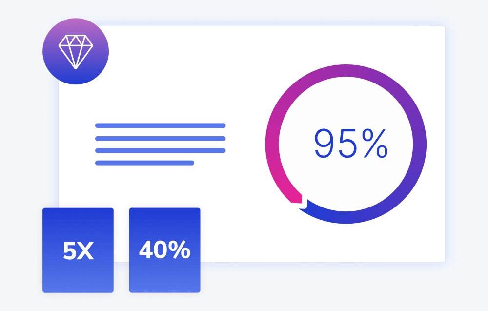 Graphs, charts and other graphics in a sales presentation