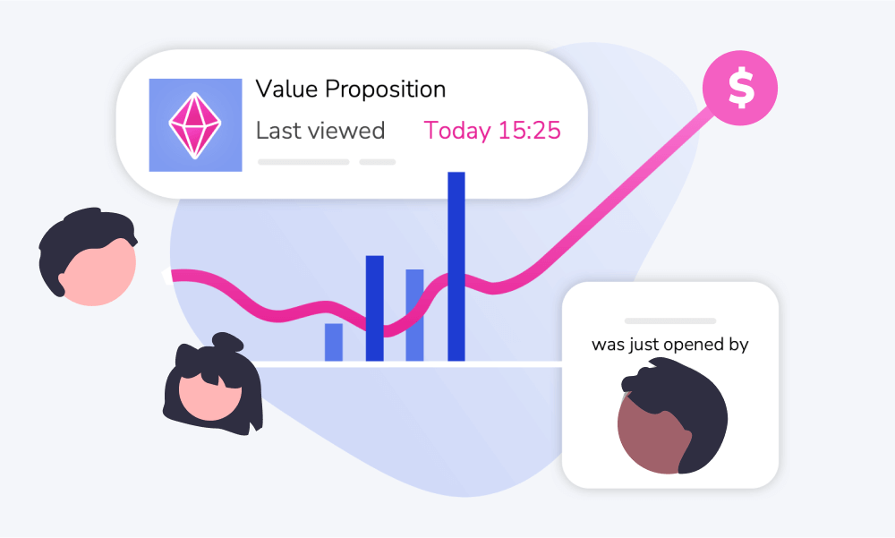 Illustration of Showell's sales content analytics for channel sales use case