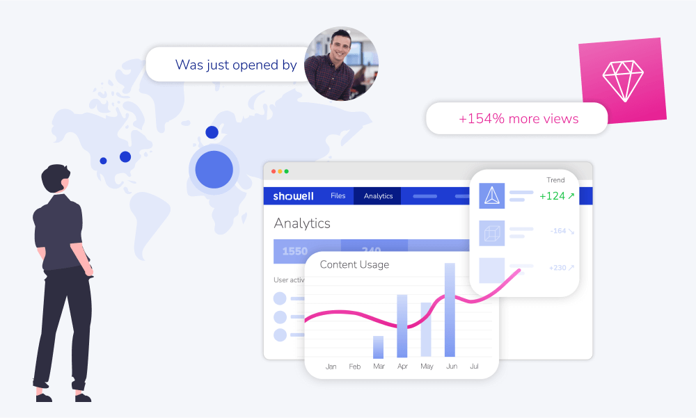 Sales content analytics