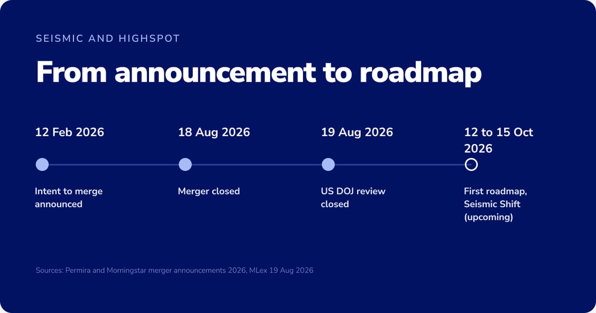 Timeline of the Seismic Highspot merger with four dates from February to October 2026