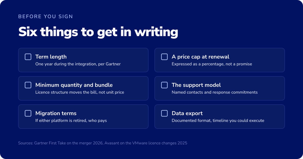 Checklist of six contract protections to request at renewal after a vendor merger