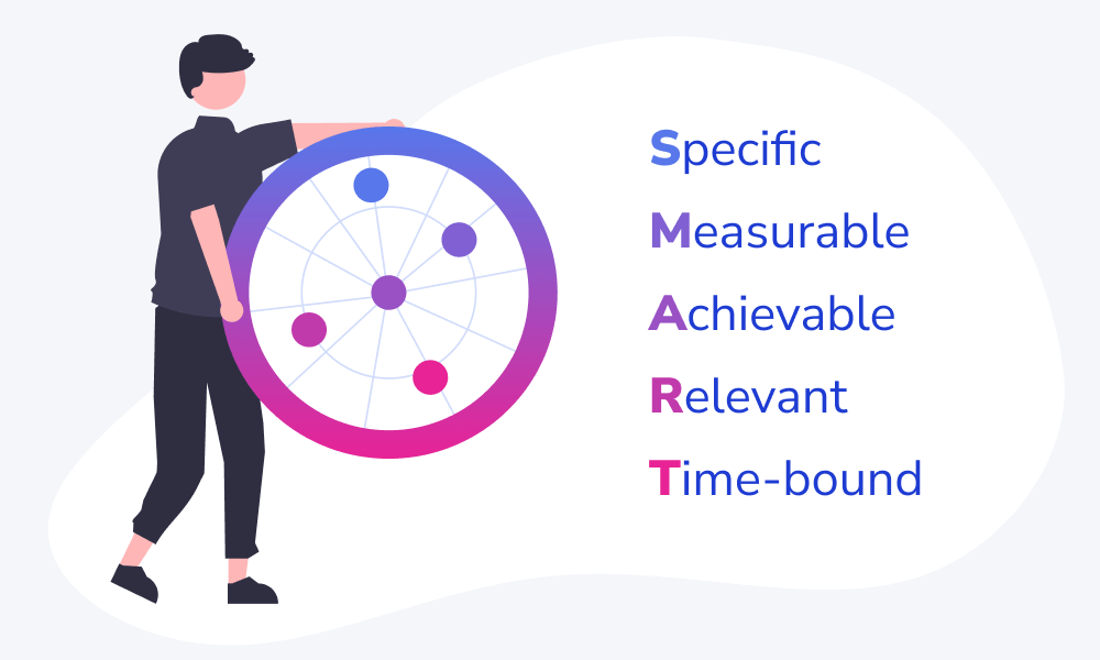 Image of what SMART goals stand for for sales enablement goals