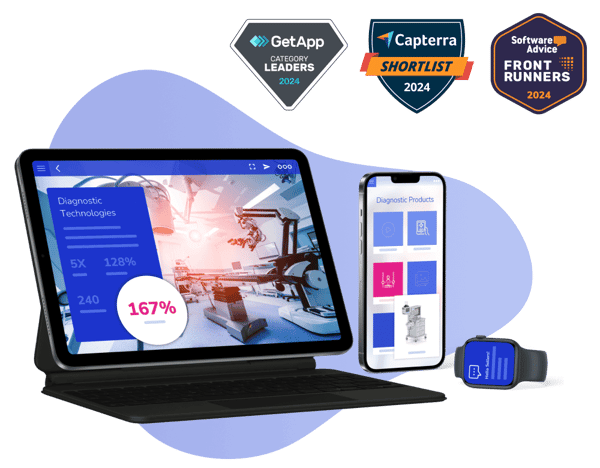 Showell shown on laptop, smartphone and smart watch along with awards from G2 and GetApp