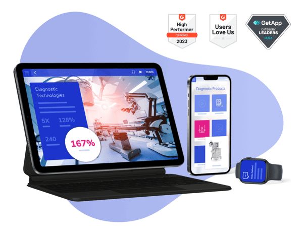 Showell shown on laptop, smartphone and smart watch along with awards from G2 and GetApp