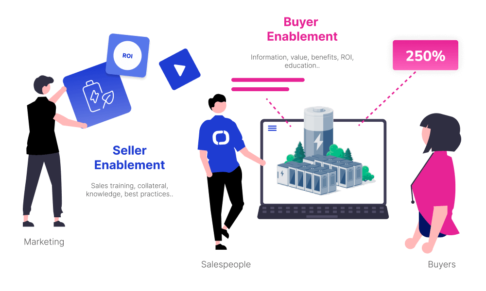 Aligning marketing and sales for buyer enablement