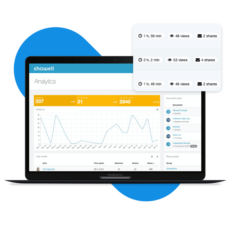 sales-productivity