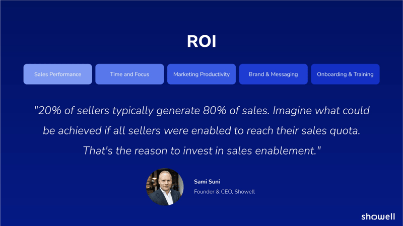 Showell Presentation showcasing Showell's ROI